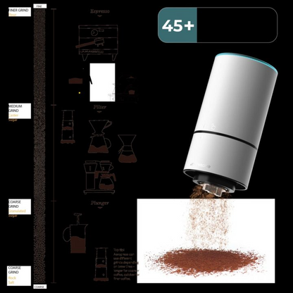 Joy Resolve Groove Koffiemolen Wit Koffie Kenner