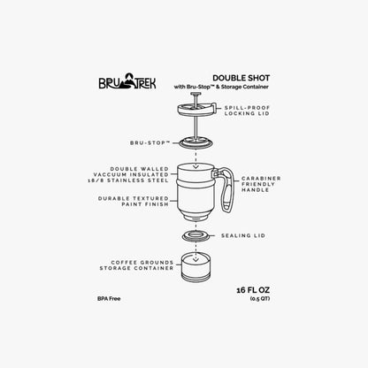 Planetair ontwerp - Dubbel schot - Bergmeer Planetair Ontwerp
